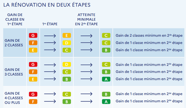 découvrez les solutions aux problèmes fréquents rencontrés avec maprimerénov'. obtenez des conseils pratiques pour simplifier votre demande de subvention, résoudre les litiges et optimiser vos projets de rénovation énergétique.