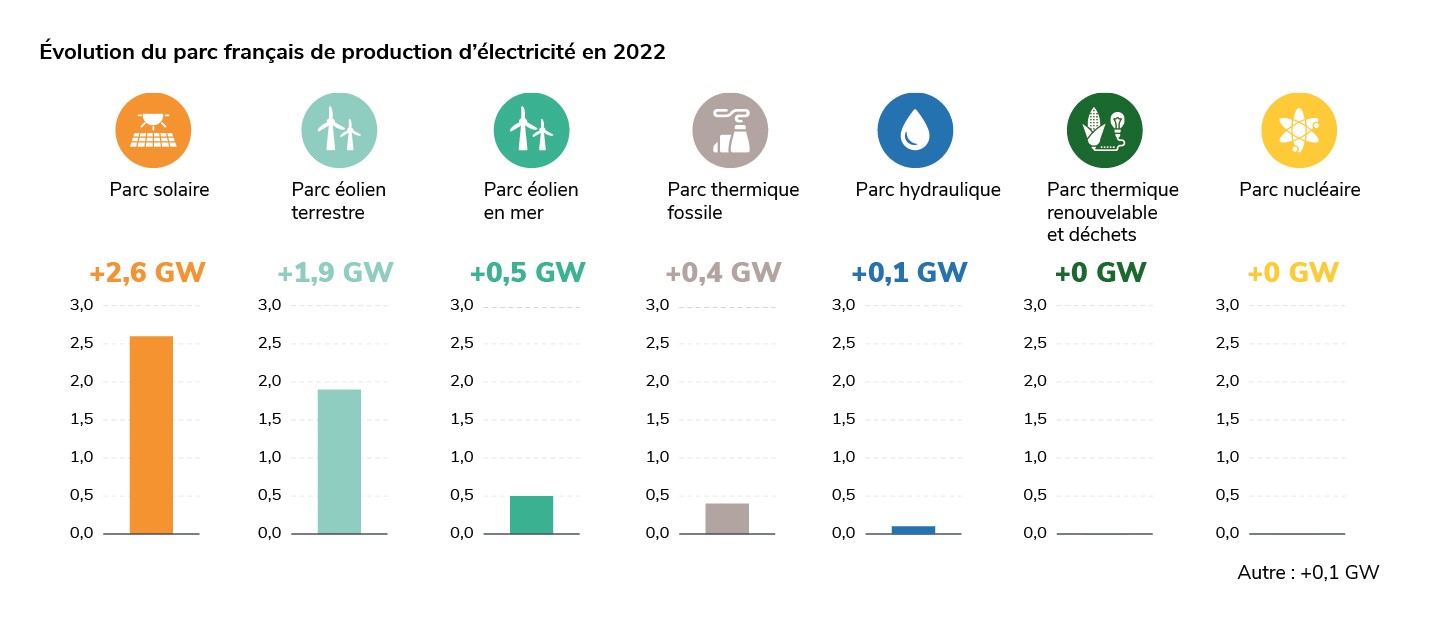 découvrez notre rapport sur la production annuelle, qui présente une analyse approfondie des performances, tendances et prévisions de l'année écoulée. optimisez vos stratégies et prenez des décisions éclairées grâce à nos données fiables.