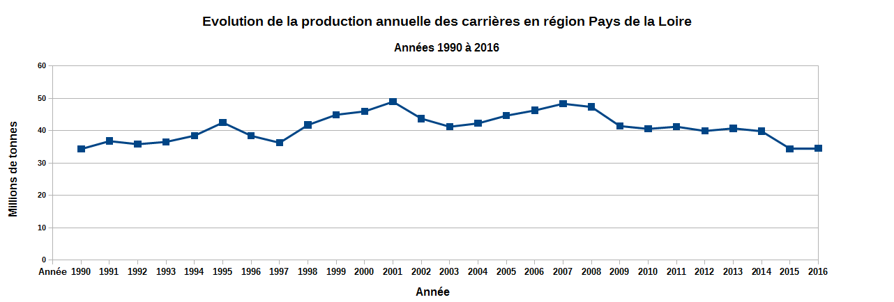 découvrez les enjeux et l'importance de la production annuelle dans votre secteur. analysez les tendances, optimisez vos ressources et améliorez votre planification pour garantir le succès de votre entreprise tout au long de l'année.
