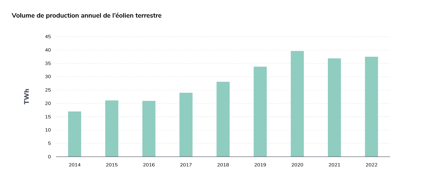 découvrez les tendances et analyses de la production annuelle, un indicateur essentiel pour évaluer la performance économique et la croissance des secteurs industriels. suivez notre guide pour optimiser vos stratégies de production et rester compétitif.