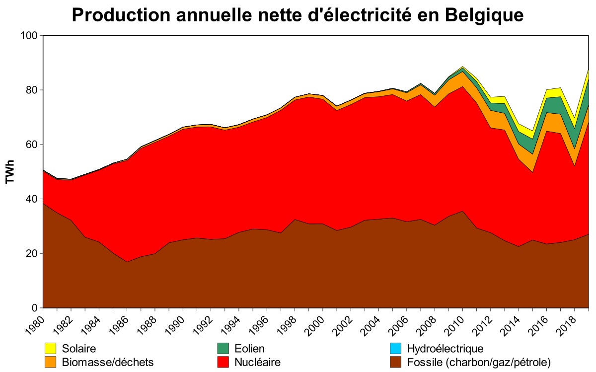 découvrez les enjeux et les tendances de la production annuelle dans notre analyse approfondie. apprenez comment optimiser vos processus de production pour atteindre vos objectifs économiques tout en respectant les normes environnementales.