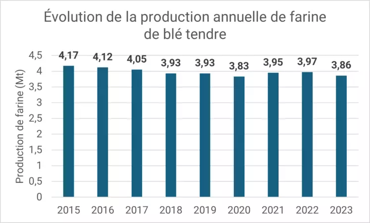 découvrez l'importance de la production annuelle pour optimiser la croissance de votre entreprise. analysez les tendances, améliorez l'efficacité et prenez des décisions éclairées grâce à nos conseils et stratégies.
