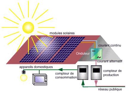 découvrez comment la production d'électricité grâce aux panneaux solaires contribue à un avenir durable. profitez d'une énergie renouvelable, économisez sur vos factures et réduisez votre empreinte carbone grâce à des solutions solaires innovantes.
