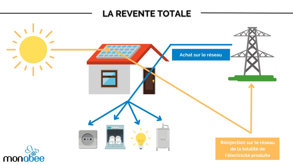 découvrez comment la production d'électricité avec des panneaux solaires peut transformer votre consommation énergétique. optez pour une solution écologique et économique, tout en réduisant votre empreinte carbone.