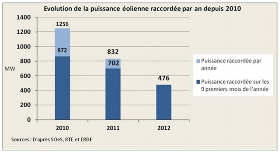 découvrez les solutions innovantes et durables offertes par la production d'erdf, garantissant une énergie fiable et respectueuse de l'environnement pour tous.