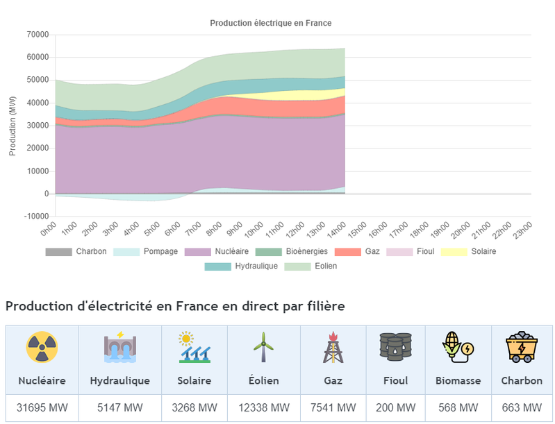 découvrez tout sur la production erdf : méthodes, technologies et enjeux de la gestion de l'électricité en france. informez-vous sur la transition énergétique et le rôle d'erdf dans le développement durable.