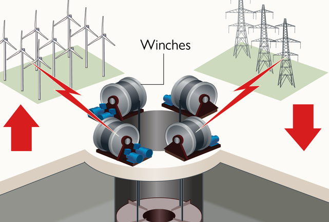 découvrez les solutions innovantes pour la production et le stockage d'énergie, essentielles pour un avenir durable. optimisez votre consommation d'énergie tout en réduisant votre empreinte carbone grâce à des technologies avancées et des pratiques écologiques.