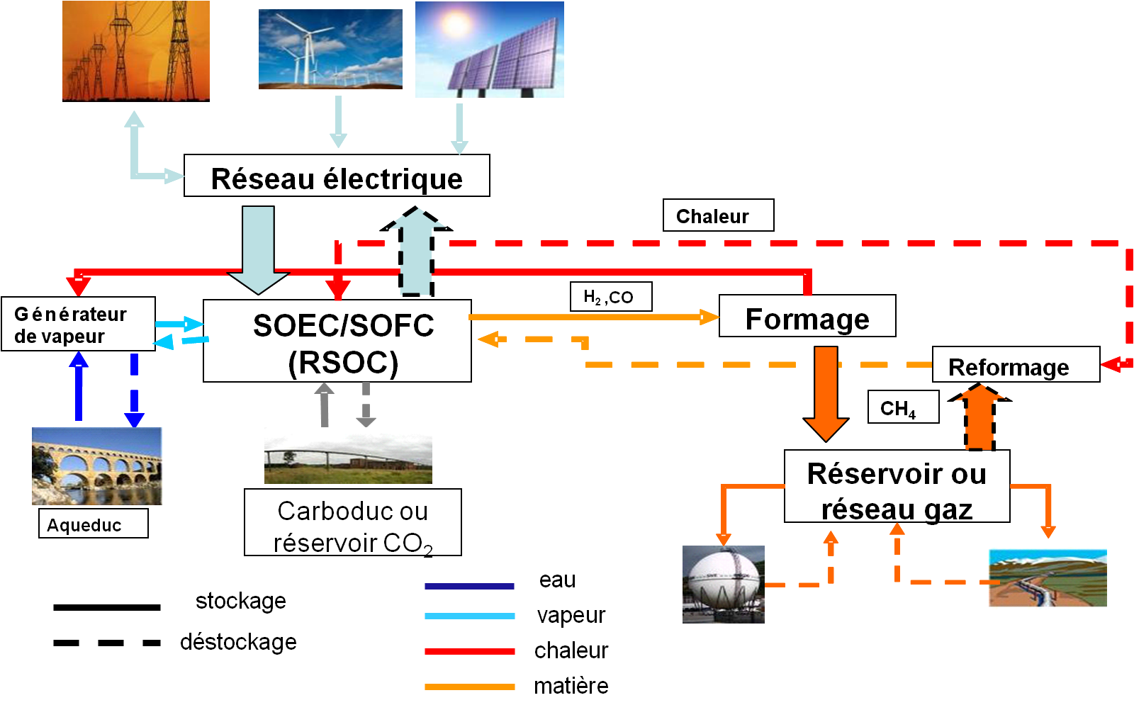 découvrez les solutions innovantes pour la production et le stockage d'énergie. optimisez votre consommation et réduisez votre empreinte carbone grâce à des technologies durables et des systèmes de gestion performants.