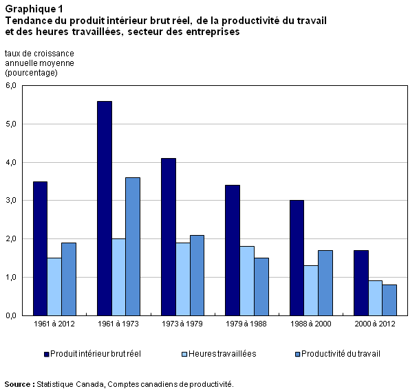 découvrez des stratégies efficaces pour améliorer votre productivité au quotidien. apprenez à gérer votre temps, à définir vos priorités et à optimiser vos tâches pour atteindre vos objectifs plus rapidement.