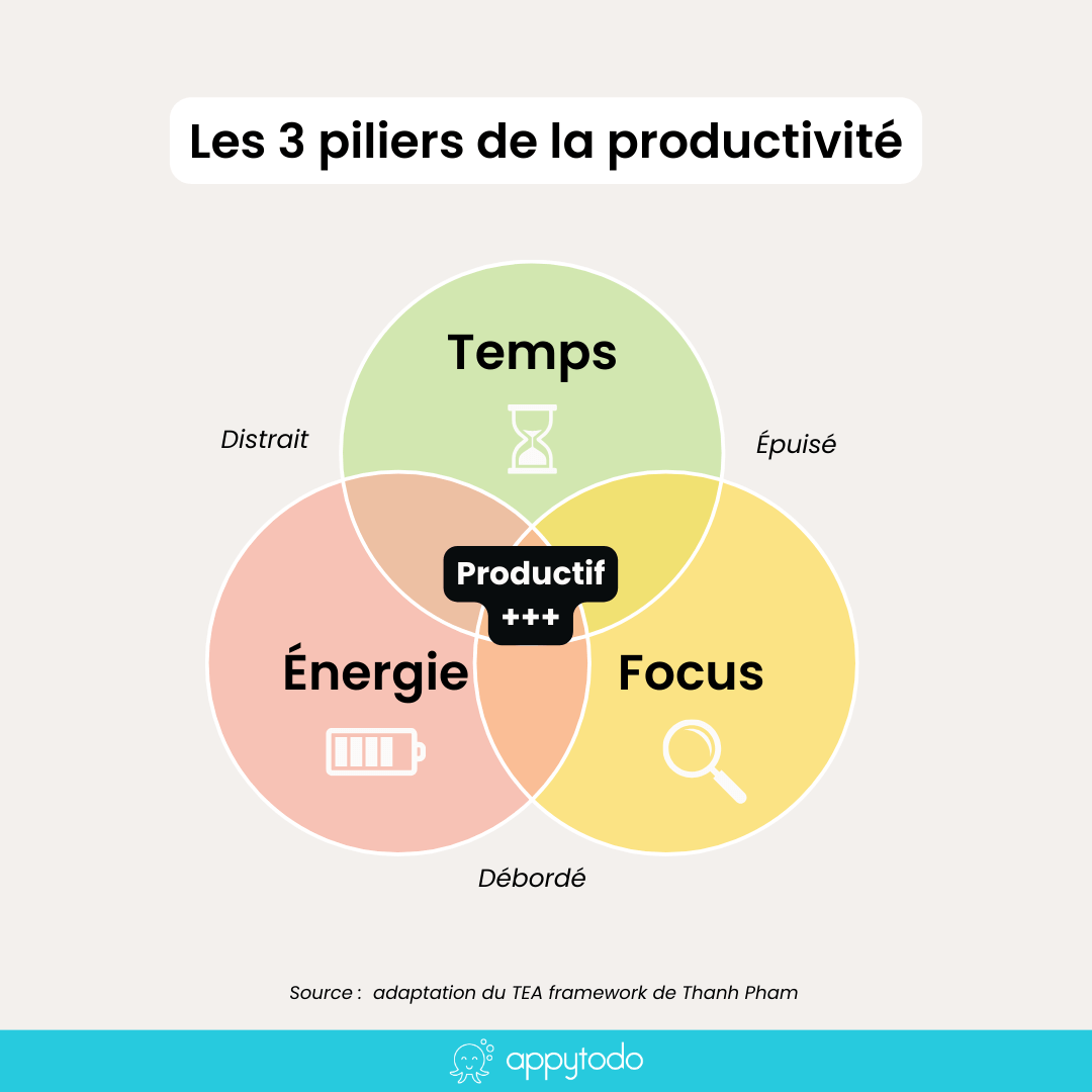 découvrez nos conseils et astuces pour optimiser votre productivité au quotidien. apprenez à gérer votre temps, à rester motivé et à atteindre vos objectifs plus efficacement.