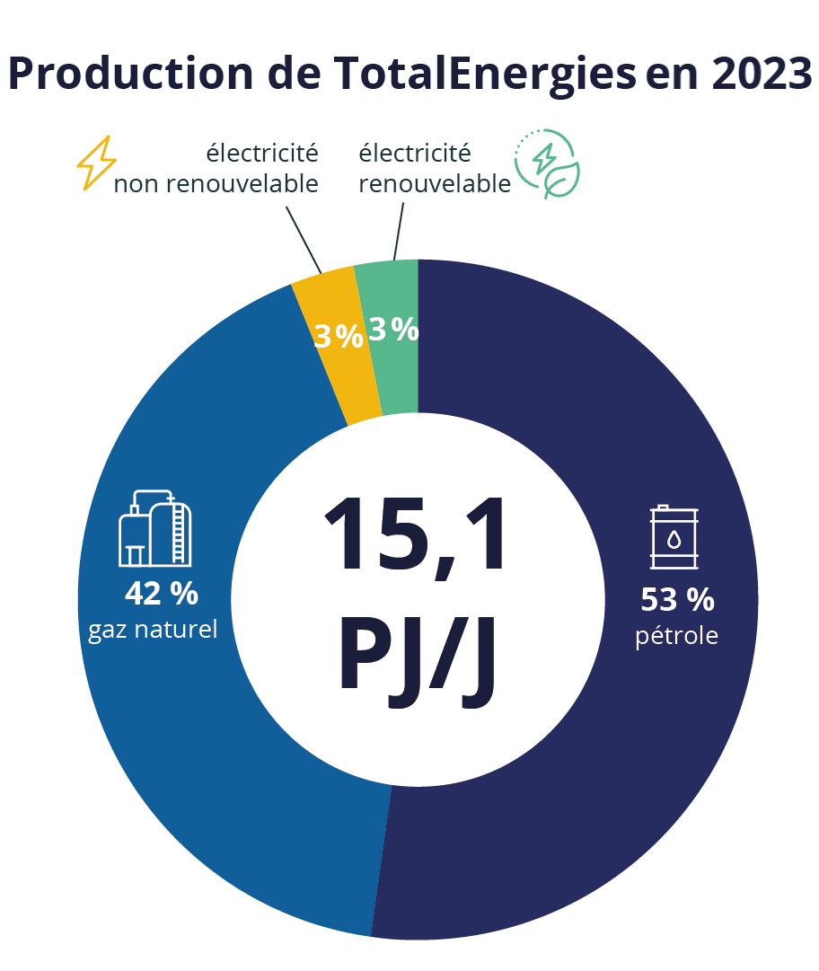 découvrez comment les énergies renouvelables peuvent générer des profits significatifs tout en préservant notre planète. explorez les opportunités d'investissement et les avantages économiques des solutions durables.