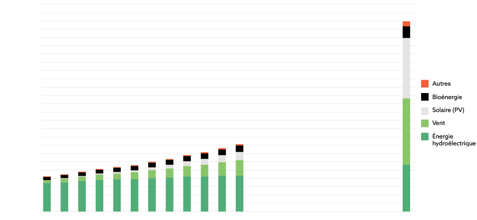 découvrez comment les profits des énergies renouvelables transforment le secteur énergétique, réduisent les coûts et favorisent une croissance durable pour un avenir plus vert.