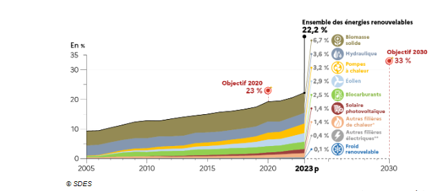 découvrez comment les profits des énergies renouvelables témoignent d'une transition énergétique réussie. explorez les opportunités économiques offertes par les énergies durables et leur impact positif sur l'environnement.