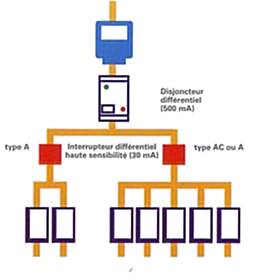 découvrez les solutions de protection électrique pour sécuriser vos installations et garantir la sécurité de vos équipements. informez-vous sur les systèmes de protection efficaces qui préviennent les surcharges et les courts-circuits.