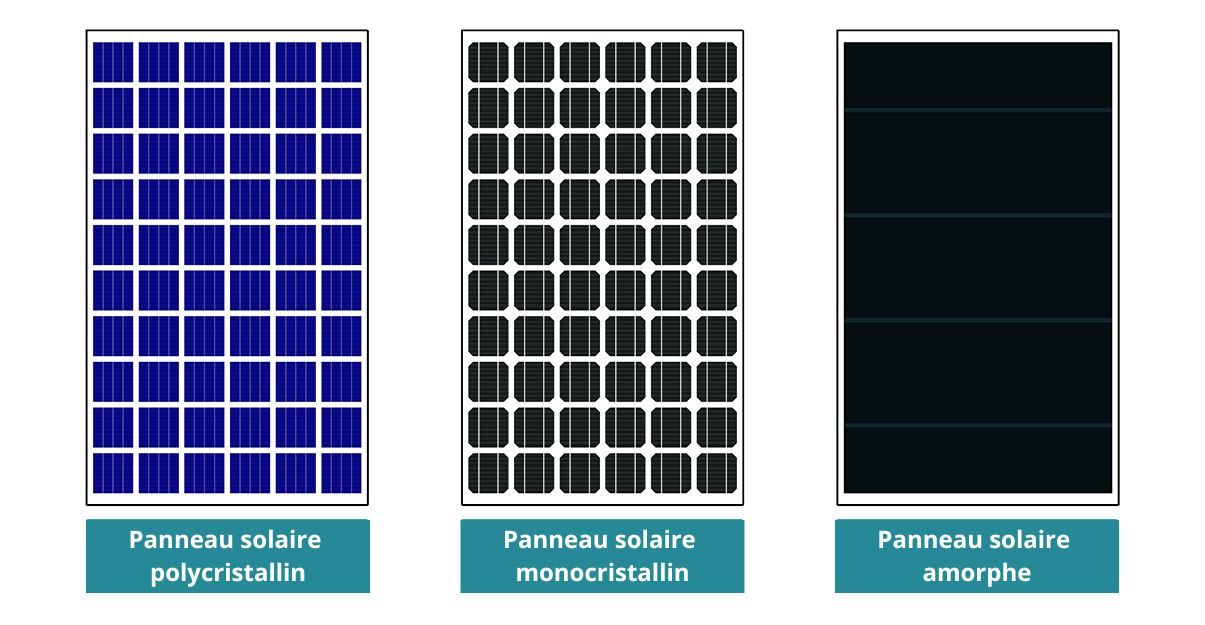 découvrez la puissance des panneaux solaires en m² et boostez l'efficacité énergétique de votre habitation. apprenez à optimiser l'utilisation de cet espace pour produire une énergie renouvelable, réduire vos factures et contribuer à la protection de l'environnement.