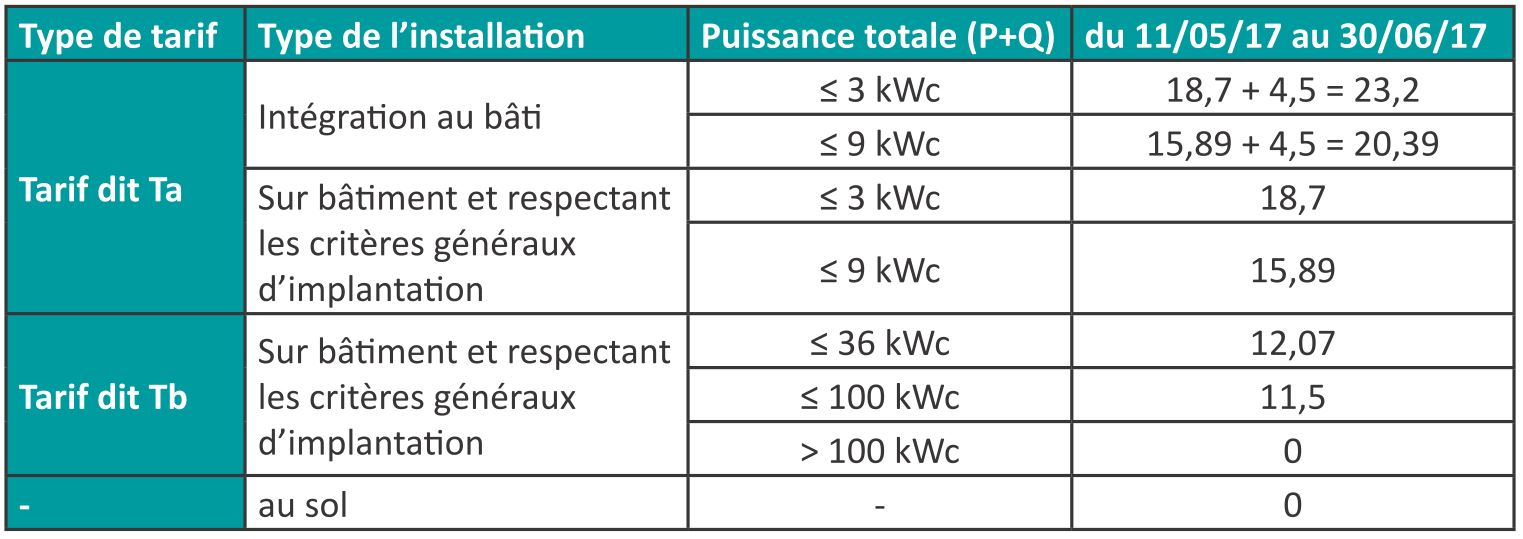 découvrez la puissance des systèmes photovoltaïques (pv) en kilowattheures (kwh) et apprenez comment optimiser votre production d'énergie solaire pour réduire votre facture d'électricité tout en préservant l'environnement.