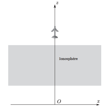 découvrez la puissance surfacique, un concept essentiel en physique et en ingénierie, qui évalue la force exercée par unité de surface. comprenez son importance dans divers domaines d'application, de la mécanique des fluides aux structures architecturales.