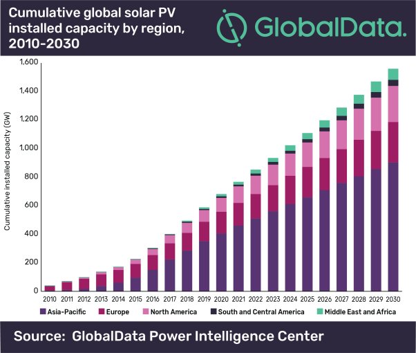 découvrez la puissance photovoltaïque et son impact sur la transition énergétique. explorez comment cette technologie solaire transforme l'énergie et contribue à un avenir durable tout en réduisant les coûts d'électricité.