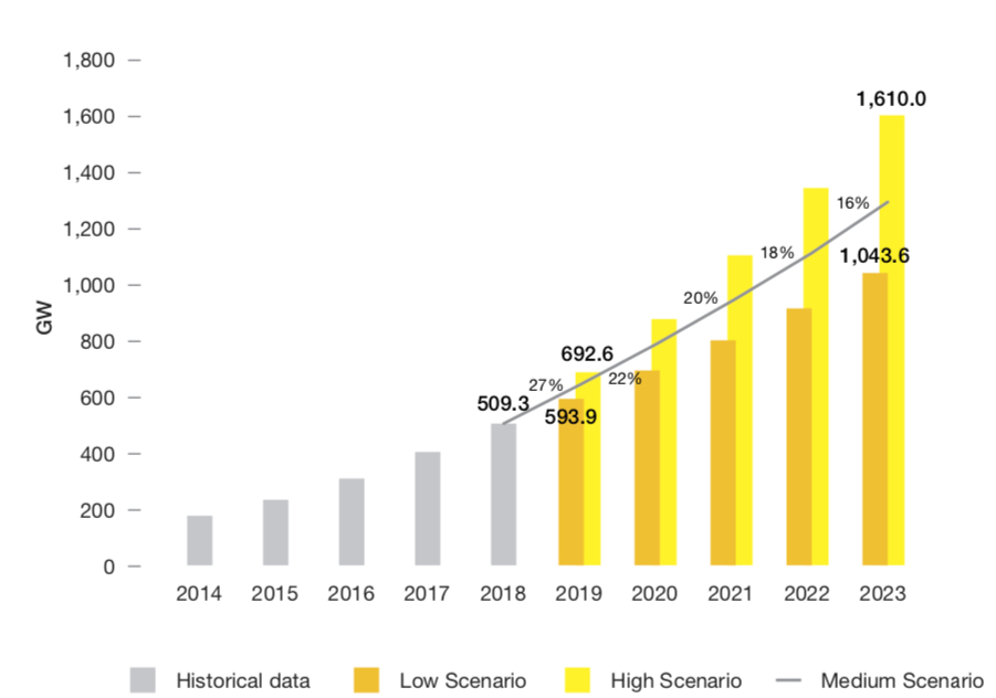 découvrez comment la puissance photovoltaïque transforme l'énergie solaire en électricité propre et durable. informez-vous sur les avantages, les technologies et les solutions disponibles pour investir dans l'énergie renouvelable.