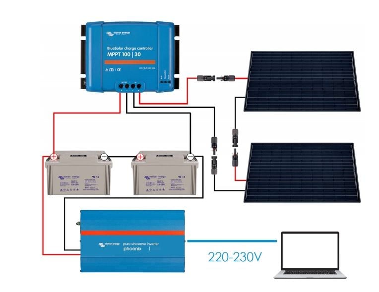 découvrez tout sur la puissance des installations photovoltaïques en kwh. apprenez comment évaluer la production d'énergie solaire pour optimiser votre consommation et réduire vos factures d'électricité.