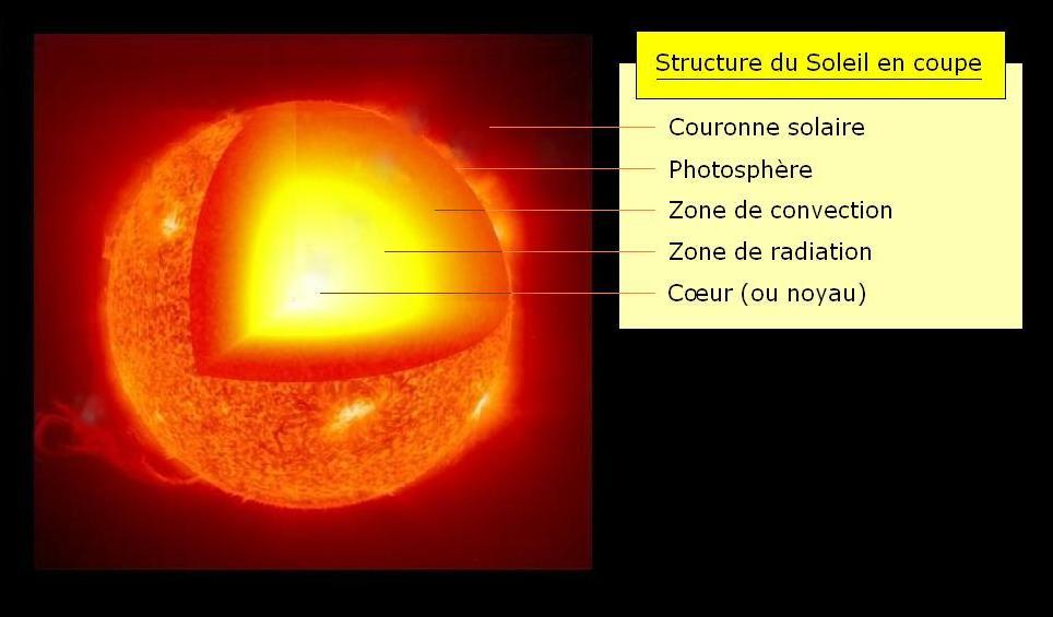 découvrez la puissance solaire : une énergie renouvelable illimitée qui transforme la lumière du soleil en électricité. explorez ses avantages, son fonctionnement et son impact positif sur l'environnement pour un avenir durable.