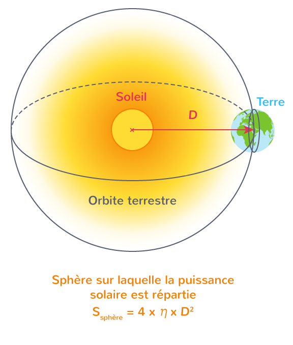 découvrez la puissance surfacique, un concept clé en physique et en ingénierie qui mesure la force exercée par unité de surface. explorez son importance dans diverses applications, des matériaux aux fluides, et apprenez comment elle influe sur les performances et la résistance des systèmes.