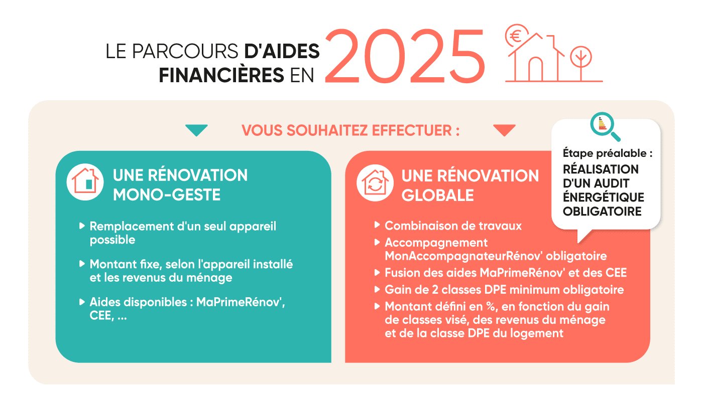 découvrez tout ce qu'il faut savoir sur le crédit d'impôt 2025 : avantages fiscaux, conditions d'éligibilité, et impacts sur votre déclaration d'impôts. optimisez vos finances avec les dernières informations et conseils pratiques.
