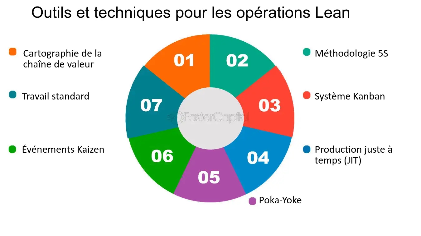 découvrez quenea, votre partenaire d'optimisation commerciale. nous vous aidons à améliorer vos performances commerciales grâce à des stratégies sur mesure et des outils innovants. boostez votre chiffre d'affaires et transformez votre approche client avec notre expertise.