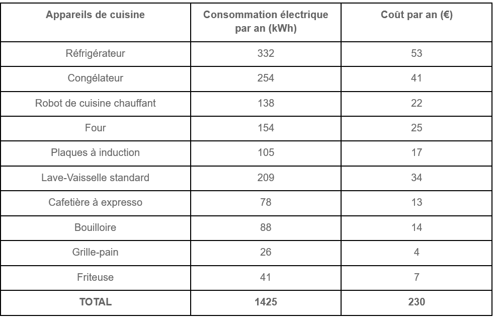 découvrez comment améliorer votre rendement énergétique avec des astuces pratiques, des conseils sur les énergies renouvelables et des stratégies pour réduire vos factures tout en préservant l'environnement.