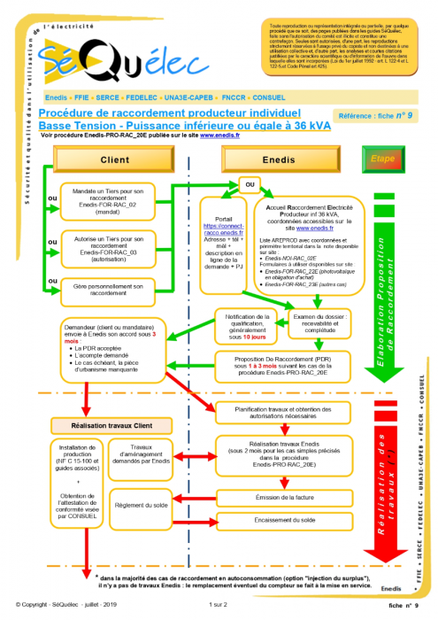 découvrez toutes les étapes pour effectuer un raccordement enedis, garantissant l'accès à l'électricité pour vos projets de construction ou de rénovation. informez-vous sur les démarches, délais et coûts associés pour un branchement sécurisé et efficace.