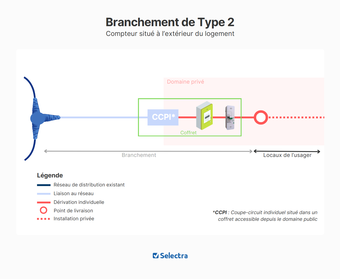 découvrez comment réaliser facilement votre raccordement enedis, étape par étape. obtenez des conseils pratiques et les informations essentielles pour connecter votre installation électrique au réseau enedis.