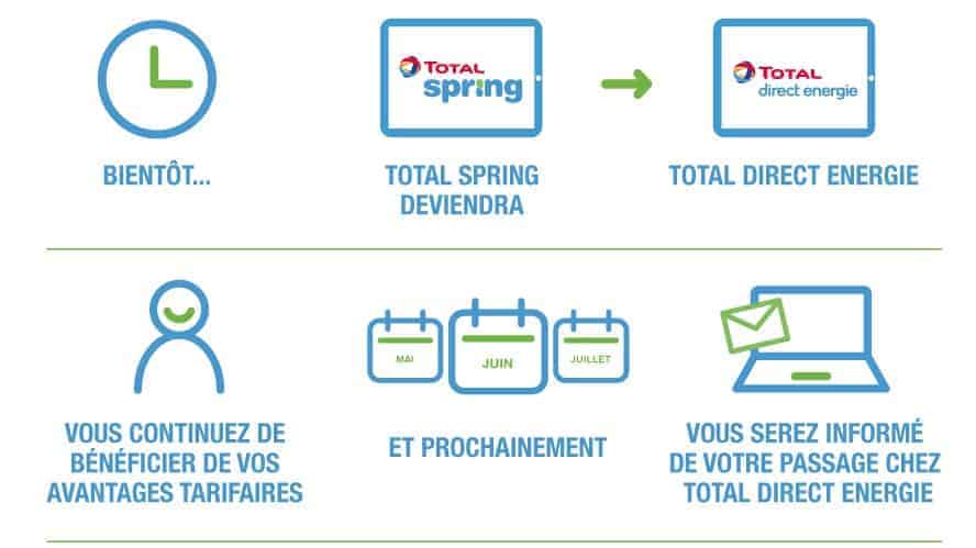 découvrez le rachat direct d'énergie par total, une solution simple et rapide pour optimiser votre consommation énergétique. profitez d'offres avantageuses et d'un accompagnement personnalisé pour une transition énergétique réussie.