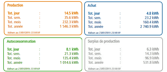 découvrez tout ce que vous devez savoir sur le rachat d'edf. obtenez des conseils sur les démarches à suivre, les avantages et les étapes clés pour réussir votre transition énergétique avec edf.