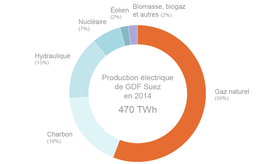 découvrez comment bénéficier du rachat d'électricité avec engie. profitez de solutions énergétiques adaptées à vos besoins tout en soutenant la transition énergétique. informez-vous sur les étapes à suivre et les avantages offerts par engie pour optimiser votre consommation d'électricité.
