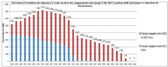 découvrez les opportunités de rachat photovoltaïque en 2025. profitez des meilleures conditions de rachat pour rentabiliser votre installation solaire et maximiser votre investissement tout en contribuant à la transition énergétique.