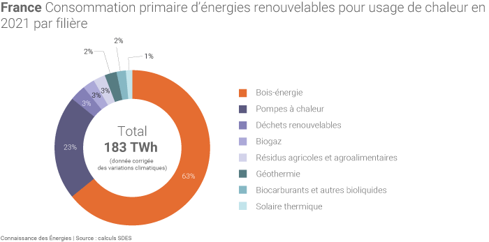 découvrez tout sur le rayonnement solaire en france : ses effets, son importance pour l'environnement et les énergies renouvelables, ainsi que les dernières avancées en matière de recherche et de technologies solaires.