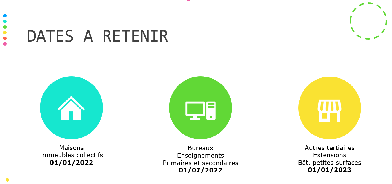 découvrez toutes les informations essentielles sur la date de la re2020, la nouvelle réglementation environnementale pour les bâtiments en france. restez informé sur les enjeux et les délais pour une construction écologique et performante.