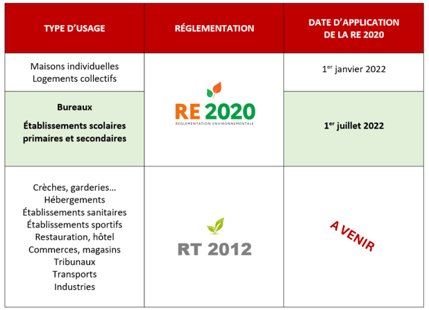 découvrez toutes les informations essentielles sur la date d'application de la norme re2020, ses enjeux et son impact sur la construction écologique en france. restez informé sur les évolutions réglementaires qui façonnent l'avenir du bâtiment.