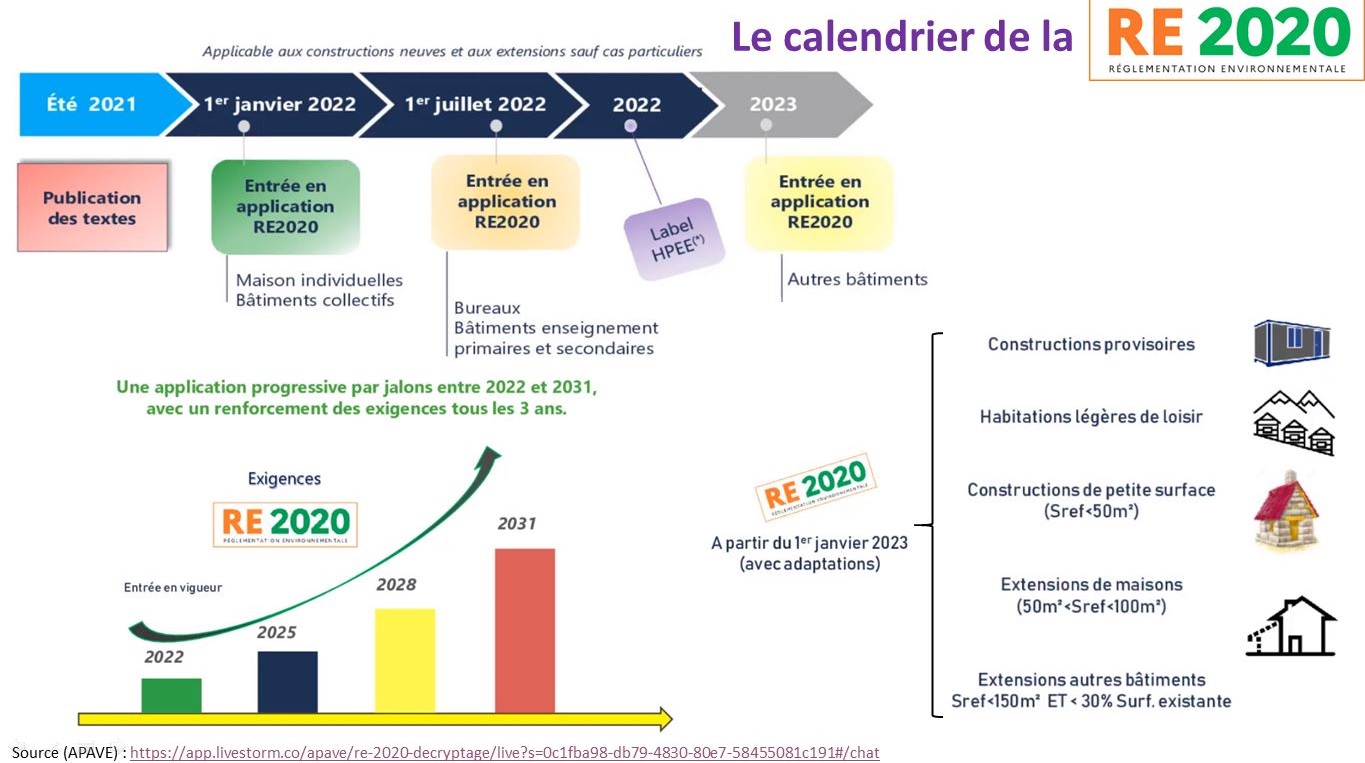 découvrez la règlementation re2020, qui transforme les normes de construction en france. apprenez comment elle vise à améliorer l'efficacité énergétique et réduire l'empreinte carbone des bâtiments, tout en garantissant confort et qualité de vie.