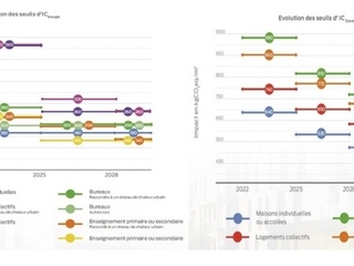 découvrez tout ce que vous devez savoir sur le surcoût lié à la re2025. informez-vous sur les implications financières, les réglementations et comment optimiser vos projets de construction ou de rénovation en conformité avec cette nouvelle norme environnementale.