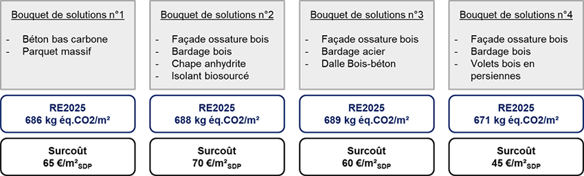 découvrez ce qu'implique le surcoût re2025 pour les constructions et rénovations. informez-vous sur les nouvelles réglementations et leurs impacts financiers sur votre projet immobilier.