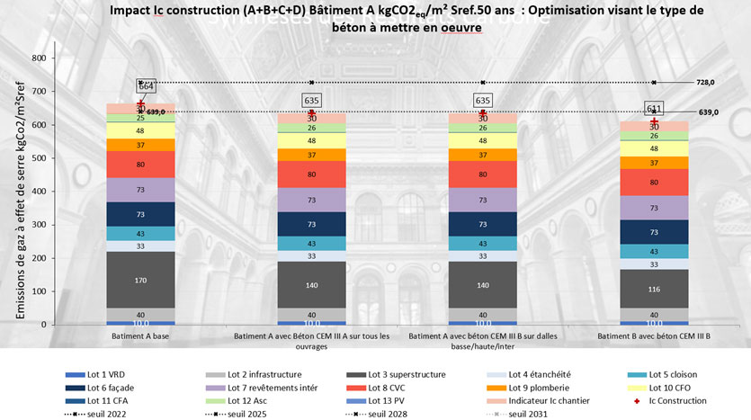 découvrez tout ce qu'il faut savoir sur le surcoût lié à la re2025. informez-vous sur les impacts financiers, les enjeux environnementaux et les solutions pour optimiser votre projet de construction ou de rénovation.