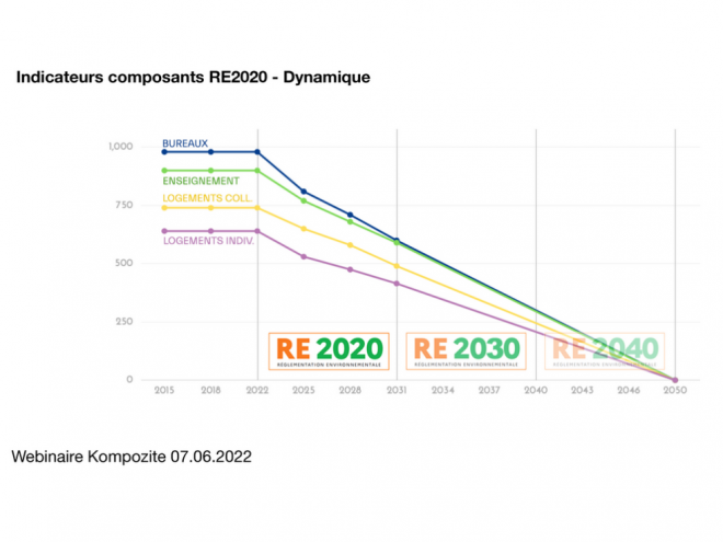 découvrez tout sur le surcoût lié à la réglementation re2025. cette meta description vous guide à travers les enjeux financiers et techniques de cette nouvelle norme environnementale pour la construction, vous aidant à anticiper et à mieux comprendre les implications sur vos projets.