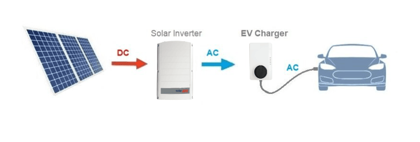 découvrez les avantages de la recharge solaire pour vos appareils électroniques. optez pour une solution écologique et économique qui vous permet de profiter d'une énergie renouvelable et durable, où que vous soyez.