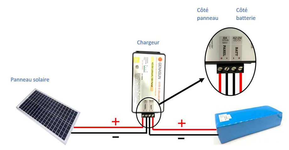 découvrez comment recharger efficacement vos panneaux solaires pour maximiser leur performance et prolonger leur durée de vie. apprenez les meilleures pratiques, conseils et astuces pour optimiser l'utilisation de l'énergie solaire chez vous.
