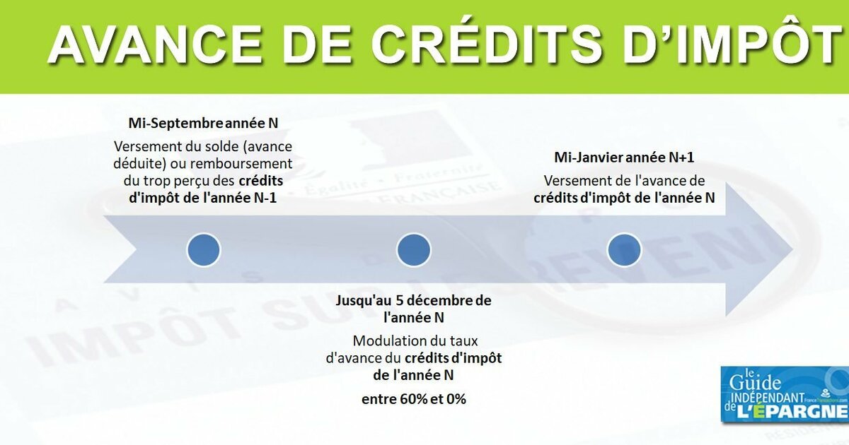 découvrez les nouvelles opportunités de réduction de crédit d'impôt en 2025. optimisez vos déclarations fiscales et maximisez vos économies grâce à nos conseils et astuces sur les dispositifs fiscaux en vigueur.