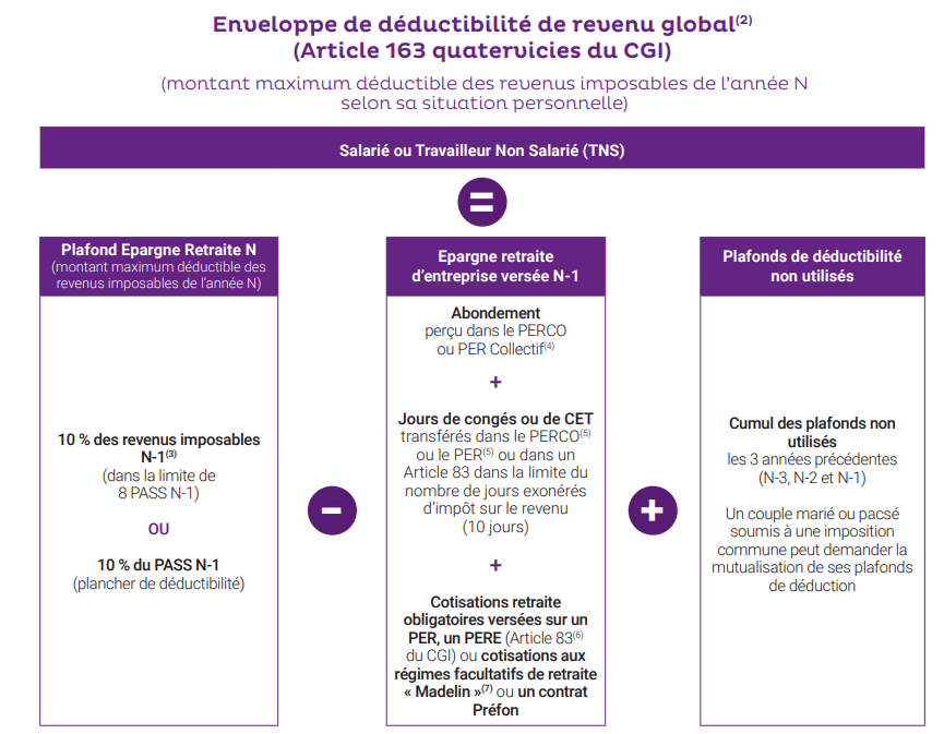 découvrez tout ce qu'il faut savoir sur la réduction de crédit d'impôt 2025. optimisez vos finances et maximisez vos avantages fiscaux avec nos conseils pratiques et nos stratégies pour tirer le meilleur parti de cette opportunité.