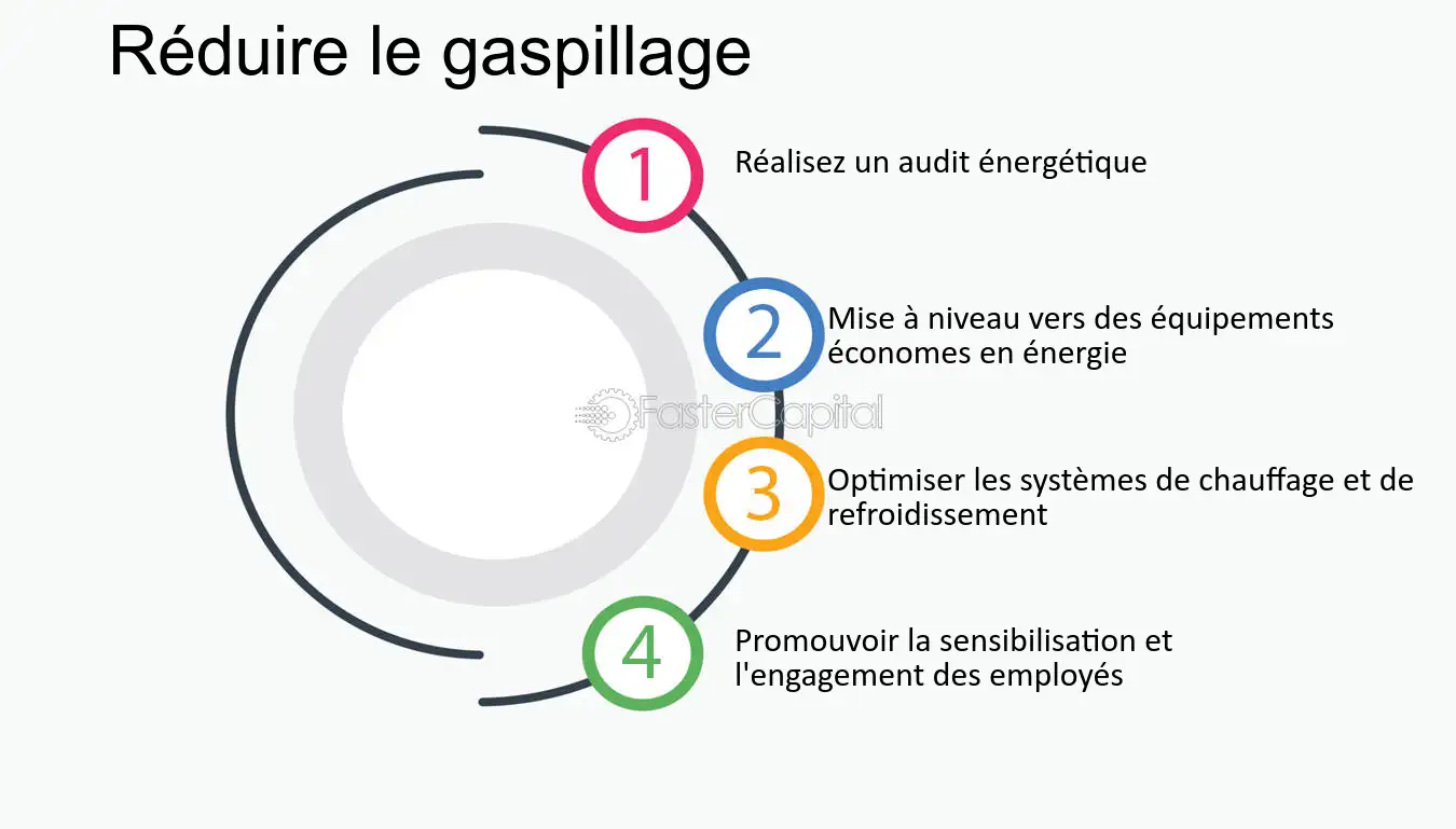 découvrez comment votre entreprise peut réduire son empreinte carbone grâce à des stratégies innovantes et durables. adoptez des pratiques écoresponsables et contribuez à un avenir plus vert tout en améliorant votre image de marque.