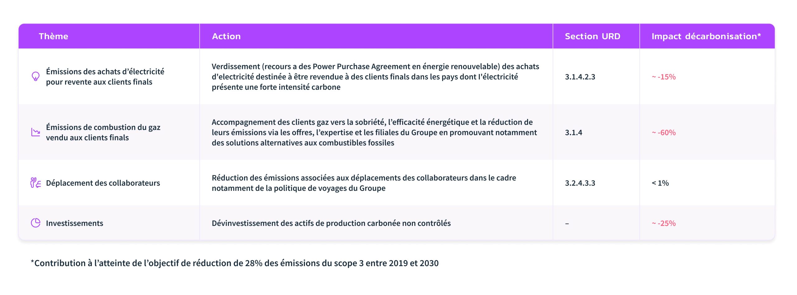 découvrez des stratégies efficaces pour réduire l'empreinte carbone de votre entreprise. adoptez des pratiques durables et engagez-vous pour un avenir plus écologique tout en améliorant votre image de marque.