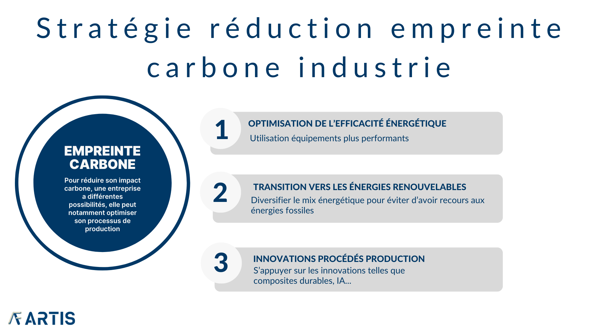 découvrez des stratégies efficaces pour réduire l'empreinte carbone de votre entreprise. adoptez des pratiques durables pour un avenir respectueux de l'environnement tout en améliorant votre image de marque et en optimisant vos coûts.